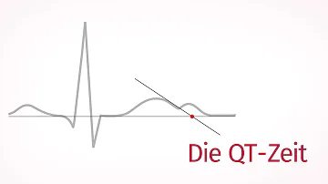 Welche Medikamente verursachen Qt-Zeit Verlängerung?