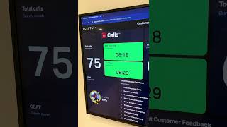 Customer Service KPI Dashboard with Plecto