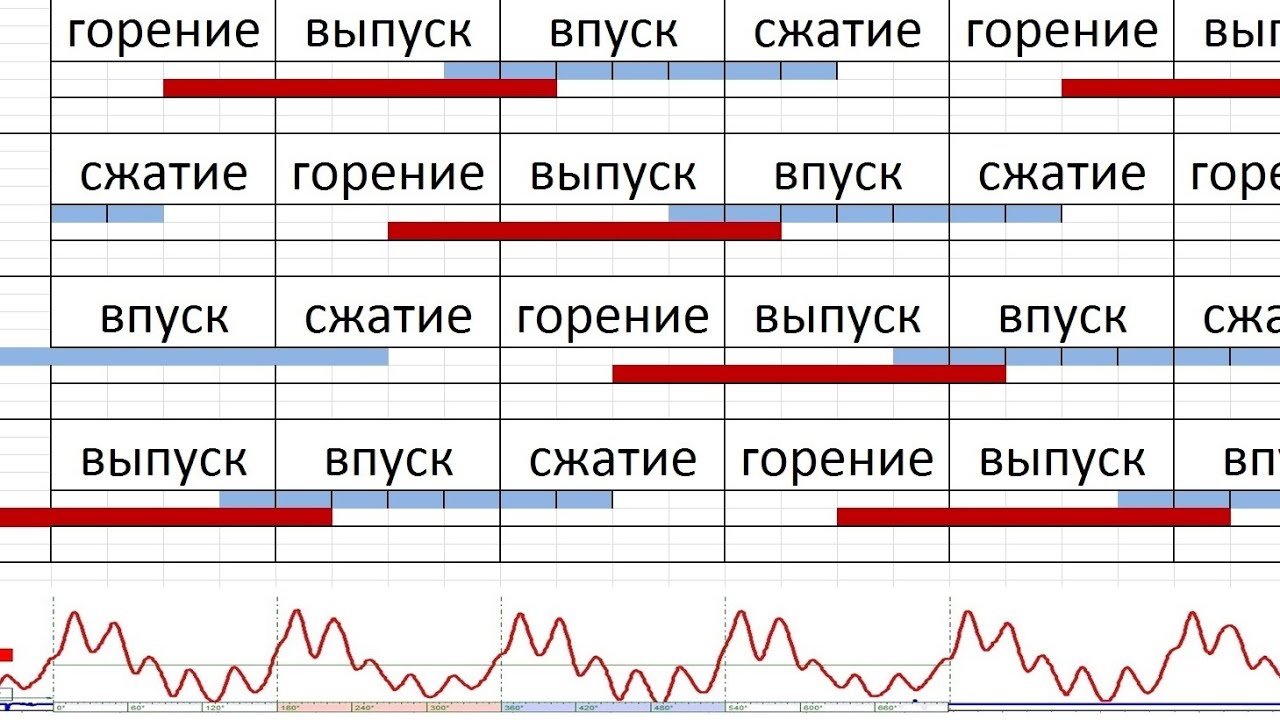Датчик разряжения ,подробный разбор осциллограммы. 