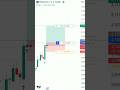 $60 Live Profit Crypto Scalping 💰 | Real Trade Proof | 5 Min Strategy #scalpingstrategy