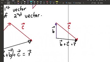 MCV4U 6.2 Adding and Subtracting Vectors
