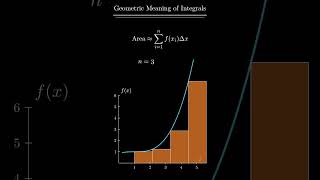 Visualizing the Soul of Calculus (Riemann Sums)