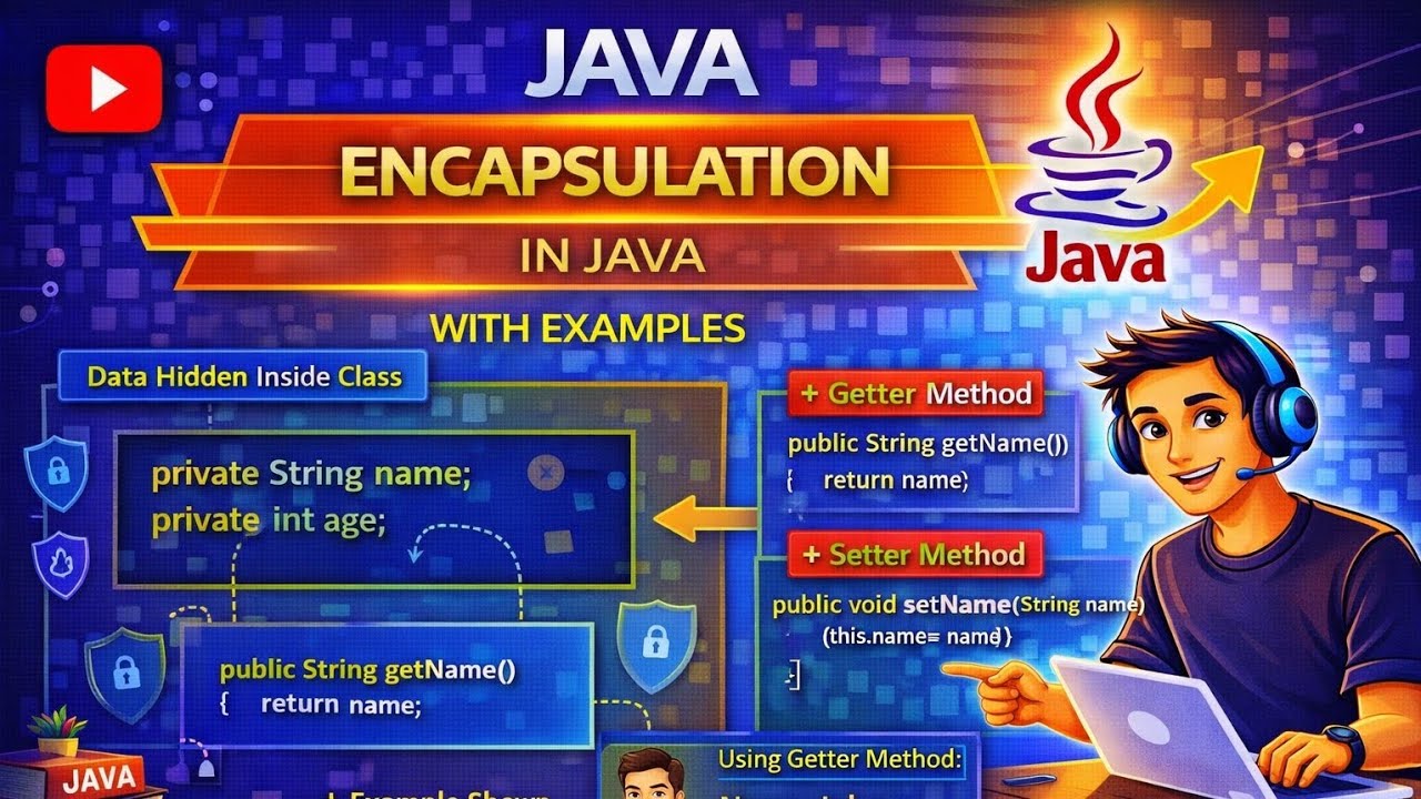 Encapsulation in Java | Getter and Setter Methods Explained with ...