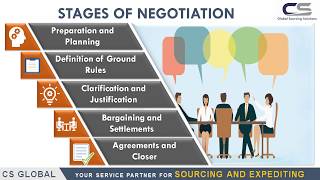 Important Negotiation Stages | Stages of Negotiation | Stages which Helps in Negotiation