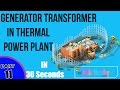 How Generator Transformer is Cooled in Thermal Power Plant | Thermal Power Plant Interview Questions