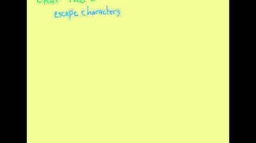 The Java Character Class