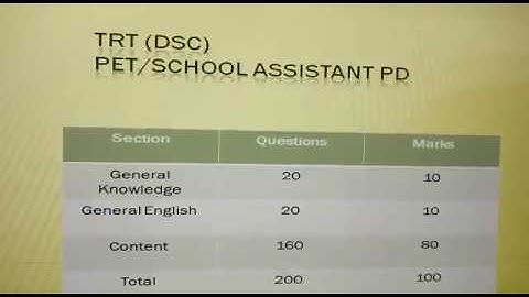 TRT (DSC) EXAM PATTERN- SA/ Language Pandit/ PET/ PD