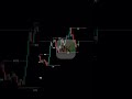 SMC #music #trading #ytshorts #forex #gold #xauusd #bitcoin #crypto