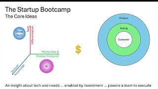 Startup Bootcamp Introduction