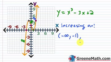 Increasing, Decreasing, and Constant Intervals from the Graph of a Function