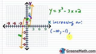 Increasing, Decreasing, and Constant Intervals from the Graph of a Function