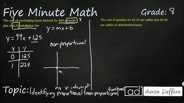 8th Grade Math Identifying Proportional and Non-proportional Functions