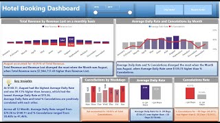 Hotel Booking Power BI Dashboard