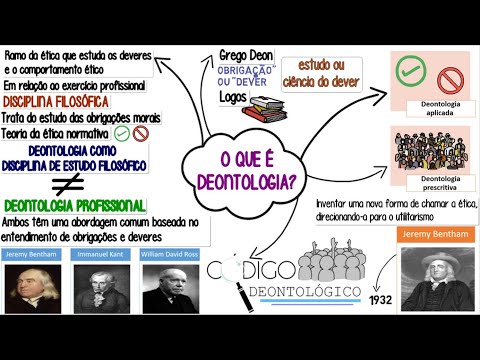 Vídeo: Quais são os princípios da deontologia?