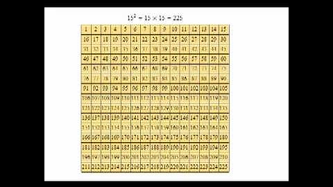 CC Cycle 3, Week 10, Math:  Counting Squares