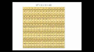 CC Cycle 3, Week 10, Math:  Counting Squares