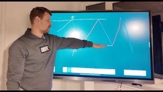 New "Interactive" Whiteboard, will it replace my old Whiteboards?