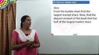 7   Lesson 10 E   Data Interpretation   Questions   Bubble Chart   Q16 To Q20