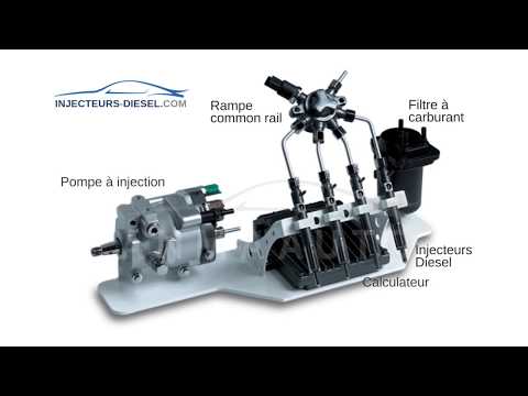 Tester un régulateur de pression Doovi