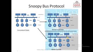 ACA Lecture 2 on Two protocol Approach