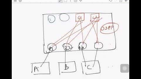 BGP protocol review- hands on (Part 2)
