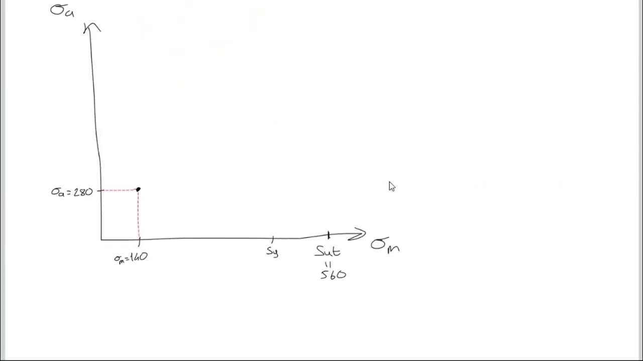 Machine Design Lec27 Ch06 Fatigue Failure 23 Example 6.12 Part 1