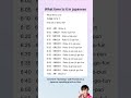 What time is it in japanese #japaneseconversationpractice #learnjapanese #japanesespeaking