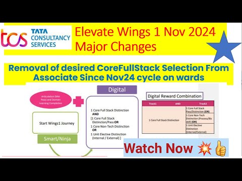 TCS Elevate Wings 1 November 2024 Cycle Major Changes | Wings 1 lattest update |  #tcselevatewings1
