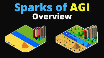 Sparks of AGI: What to Know