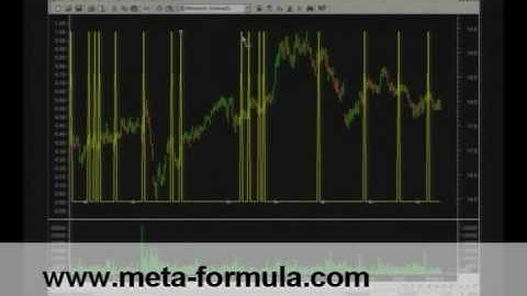 MetaStock Tutorial: Using The Input Function