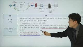 정보처리기사 정보처리산업기사 기출문제풀이