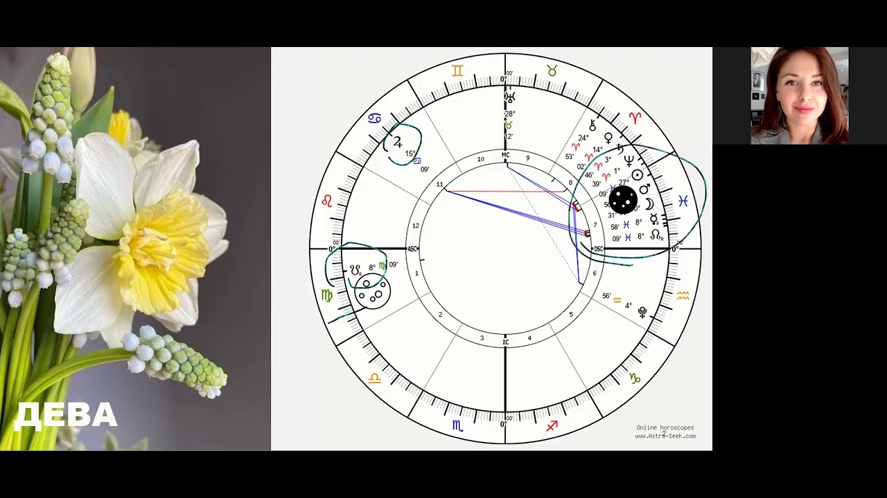 🪻 ДЕВА 🌟Хороскоп за МАРТ 2026 + Лунно затъмнение в Дева