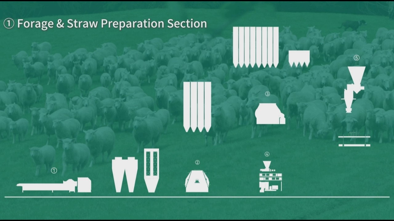 Feed Processing System Complete Feed Processing System from Bale to Bag - YouTube
