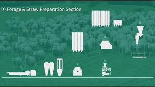 Complete Feed Processing System from Bale to Bag