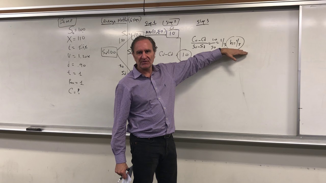 Introduction to Binomial Option Pricing 1/3 - YouTube