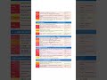 ISC Class Chemistry bifurcated syllabus #class12 #boardexam #isc #chemistry #syllabus