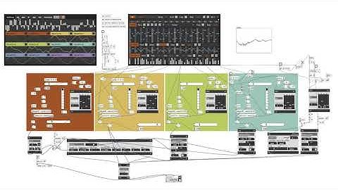 PureData: Kaoss-Seq2 and Additive Synthesis