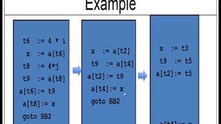 Code Optimization