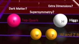 Der LHC, das Higgs-Teilchen und die Weltformel