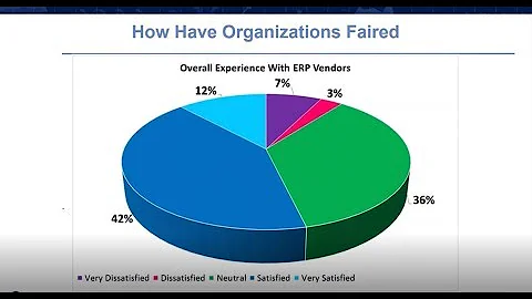 Roadmap: 10 Critical Steps for Selecting a New ERP 1