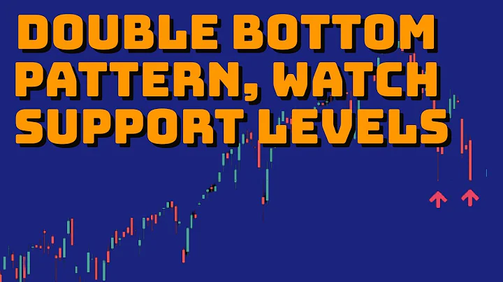 Chart Analysis for  SPY QQQ TESLA BITCOIN