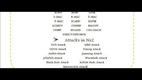 NS2 NETWORK SIMULATOR IN GUJARAT