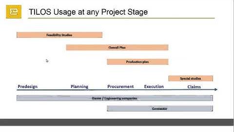 Using in TILOS for High Rise Building Projects - T10