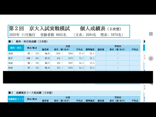 冊子掲載！京大実戦の結果 - YouTube