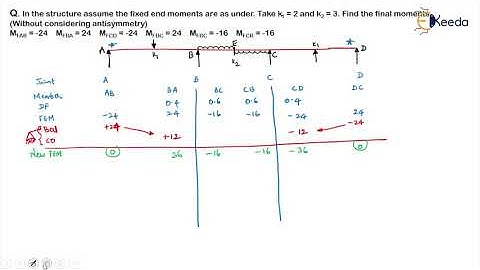 Problem 3a - Conventional Form of Stiffness Matrix, Modified form of Moment Distribution Method