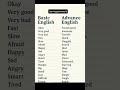 Basic English vs Advanced English 🚀 | Speak Smart, Sound Confident &amp; Impress Everyone! Mp3 Song