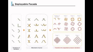 Deployable Façades