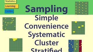 Sampling: Simple Random, Convenience, systematic, cluster, stratified  Statistics Help