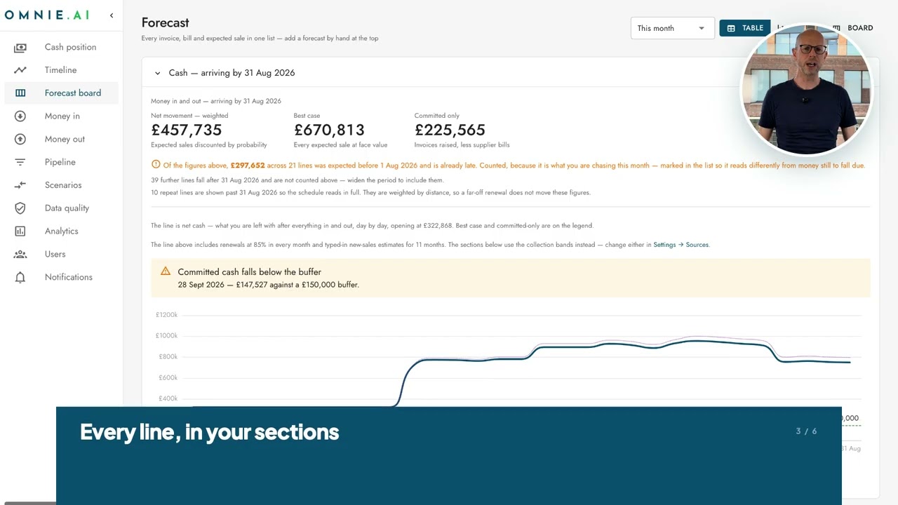 Ymir: Cashflow Manager video