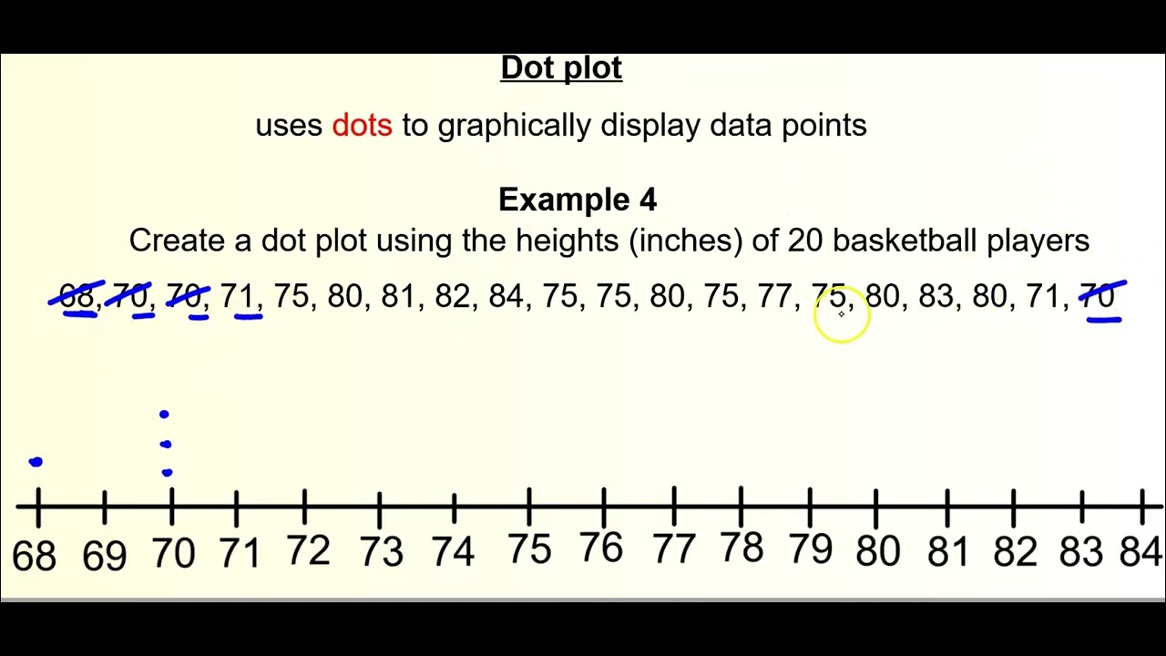 Dot Plot - YouTube